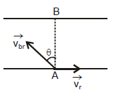 Kinematics, Chapter Notes, Class 11, Physics (IIT-JEE & AIPMT)