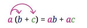 We Distribute, Yet Things Multiply Chapter Notes | Mathematics Class 8- New NCERT (Ganita Prakash)