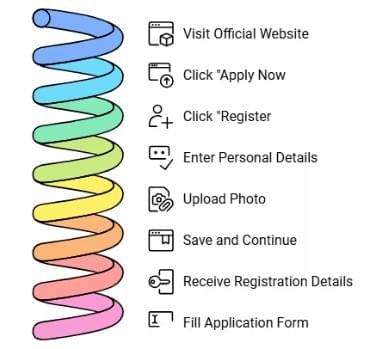 SLAT 2026: Important Dates [Official] & Application | SLAT Mock Test Series - CLAT
