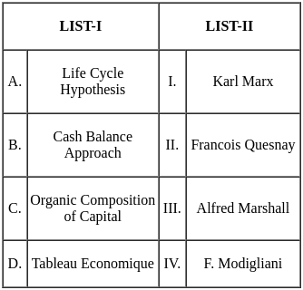 UGC NET Paper 2: Economics 3rd Jan 2025 Shift 2 | UGC NET Past Year Papers