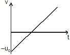 Kinematics, Chapter Notes, Class 11, Physics (IIT-JEE & AIPMT)