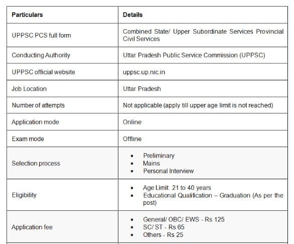 UPPSC PCS  2026: Highlights