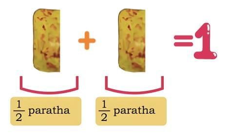 Fractions Chapter Notes | Mathematics (Maths Mela) Class 5 - New NCERT