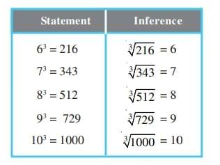 Indices and Cube root Chapter Notes | Mathematics Class 8 (Maharashtra Board)