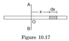 Moment of Inertia of Continuous Mass Distributions