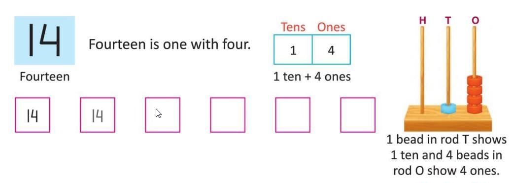 Numbers from 10 to 20 Chapter Notes | Mathematics Class 1 ICSE