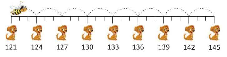 Addition Chapter Notes | Mathematics Class 2 ICSE