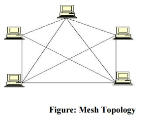 Requirements of Computer Networks | Computer Networks - Computer Science Engineering (CSE)