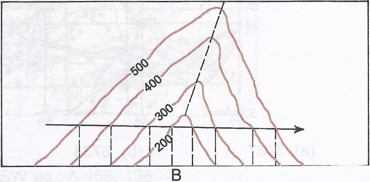 Ans: the following questions