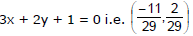 Distance of a Point from a Line and Distance between two Parallel Lines | Mathematics (Maths) Class 11 - Commerce