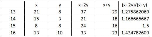 LRDI For CAT 2020 (Slot - 3)